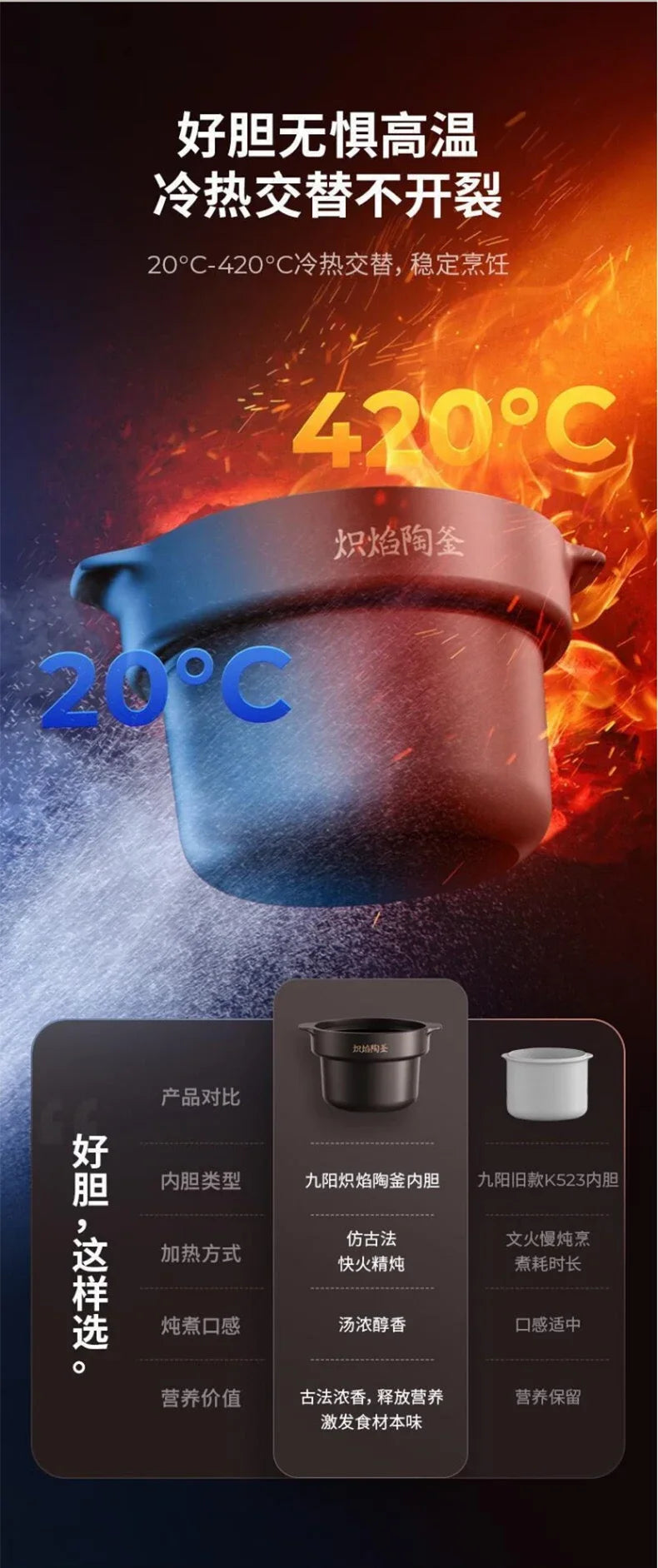 220V Joyoung 5L Ceramic Electric Stewing Soup Pot with Multiple Functions for Convenient Home Cooking