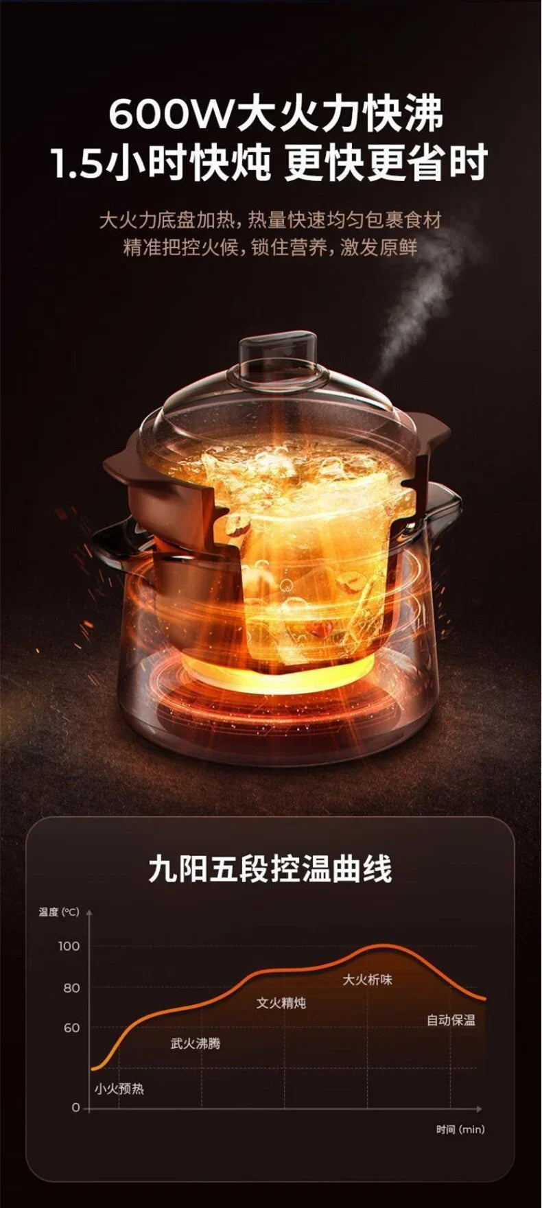 220V Joyoung 5L Ceramic Electric Stewing Soup Pot with Multiple Functions for Convenient Home Cooking