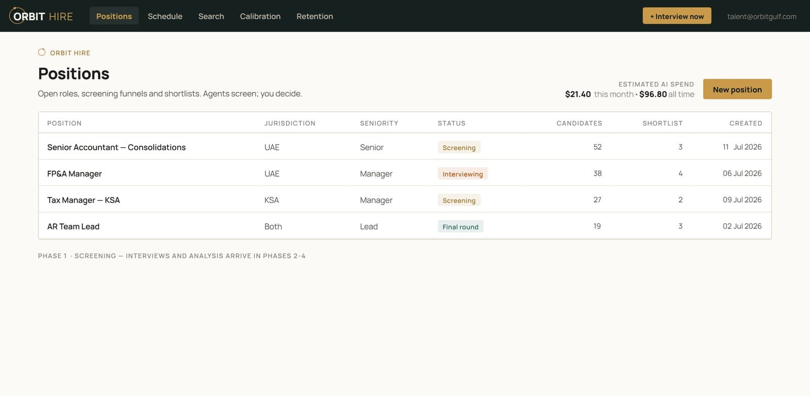 Orbit Hire — open positions with screening funnels and shortlist counts