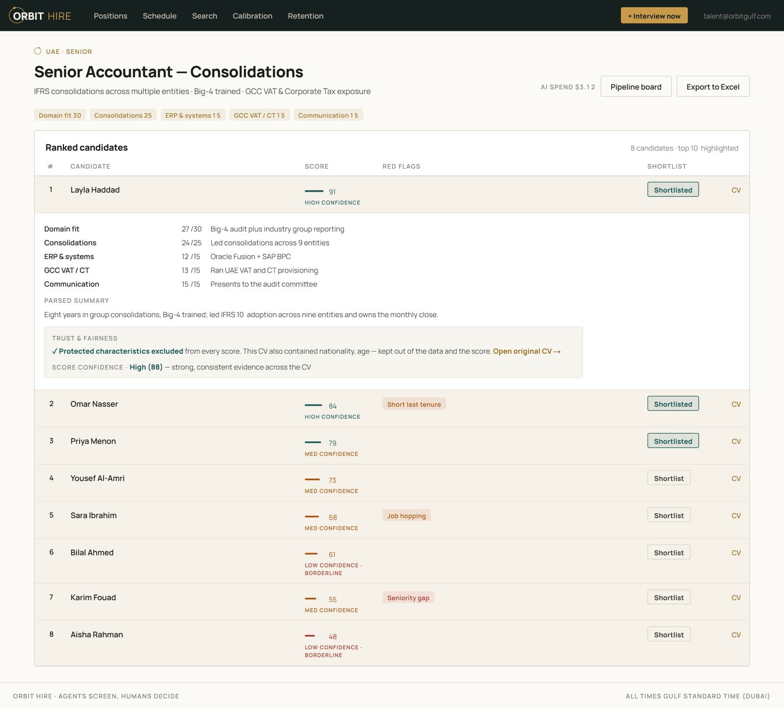 Orbit Hire ranked candidates — per-criterion scores, confidence, red flags and the trust & fairness block