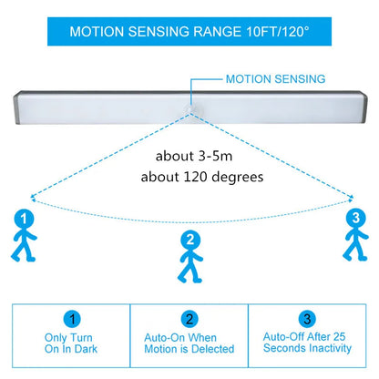 10/14/20/36 LEDs Long Strip Night Lamp Magnetic  PIR Motion Sensor Closet Light USB Rechargeable For Home Bedroom Stairs Kitchen